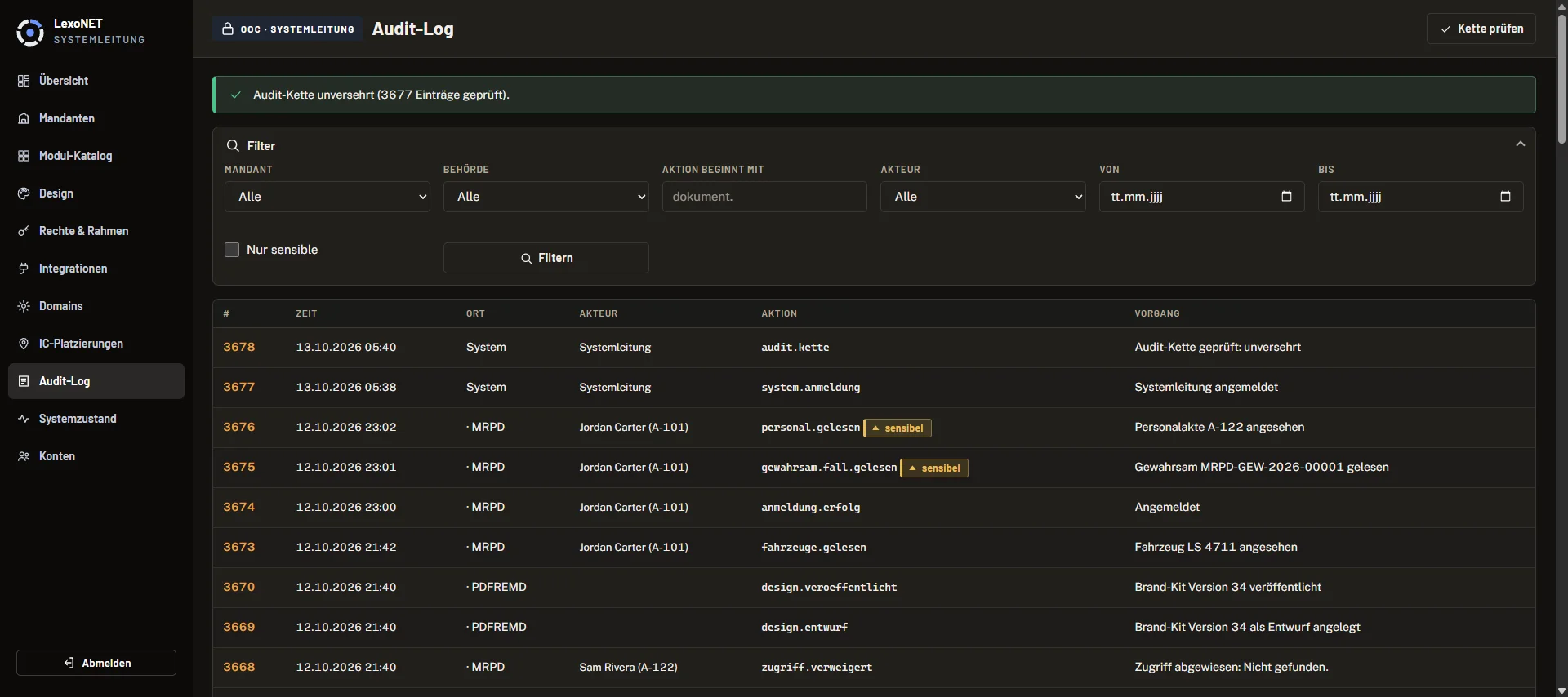 Security · Activity log